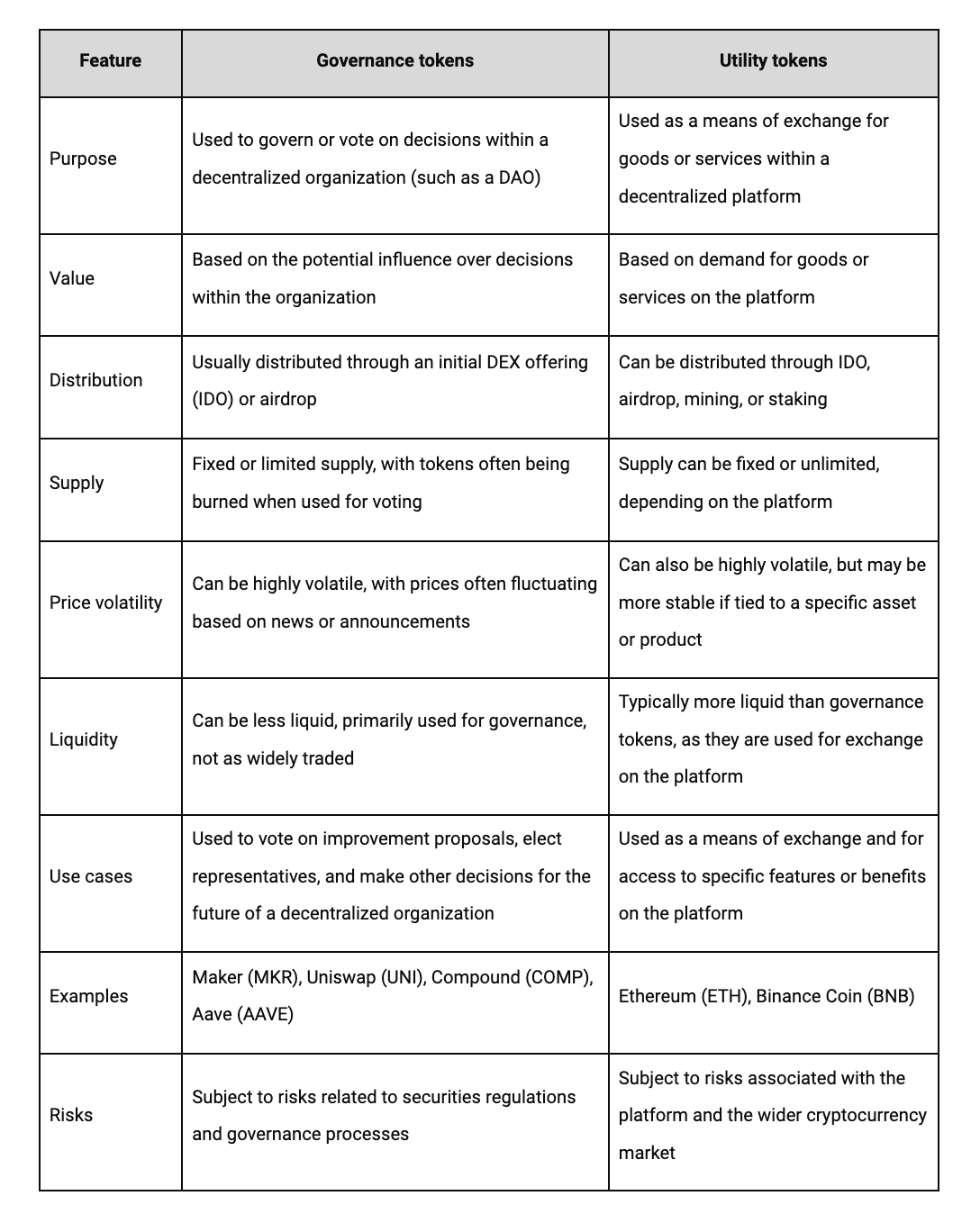 A table showing the differences between governance tokens and utility tokens